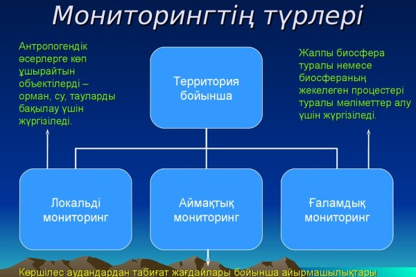 Ссылки на сливы в мега