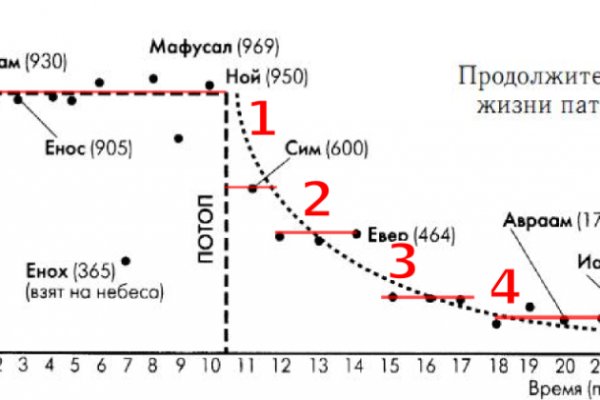 Mega клир ссылка megadarknet de